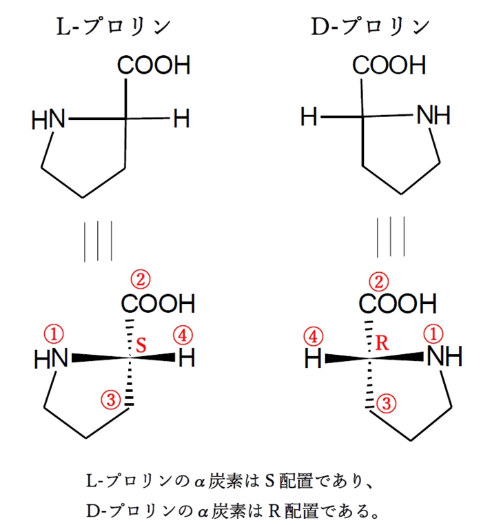 次に示した医薬品の活性成分Aに関する記述… 第102回薬剤師国家試験問106